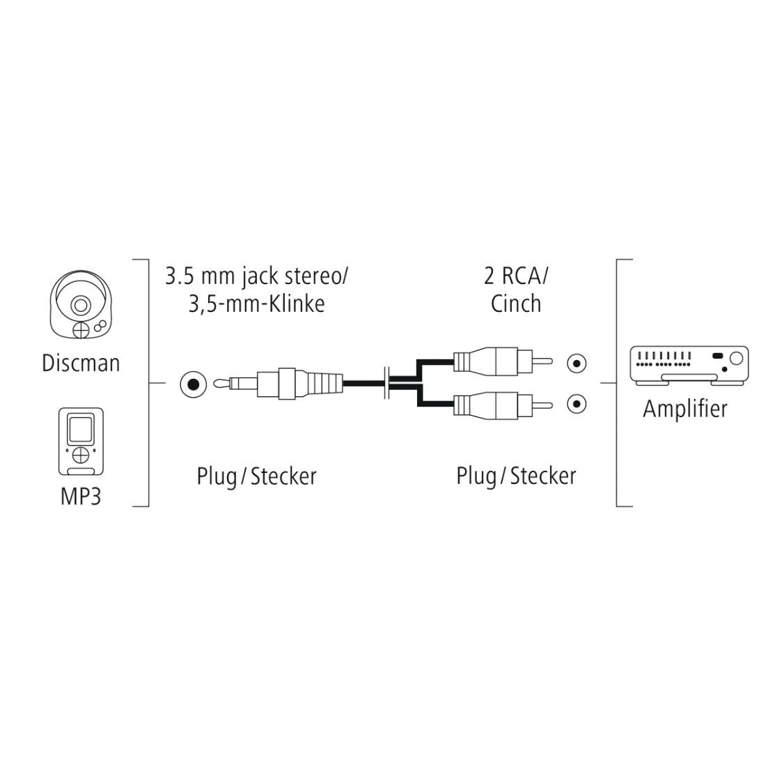 Hama 3.5mm Stereo Jack to Twin Phono RCA Audio Cable