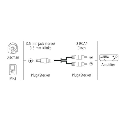 Hama 3.5mm Stereo Jack to Twin Phono RCA Audio Cable