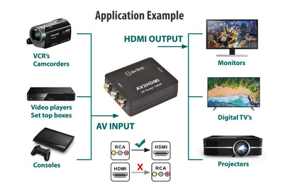 AV:Link Composite RCA to HDMI AV Converter