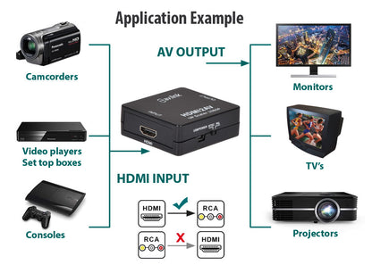 AV:Link HDMI to Composite RCA AV Converter