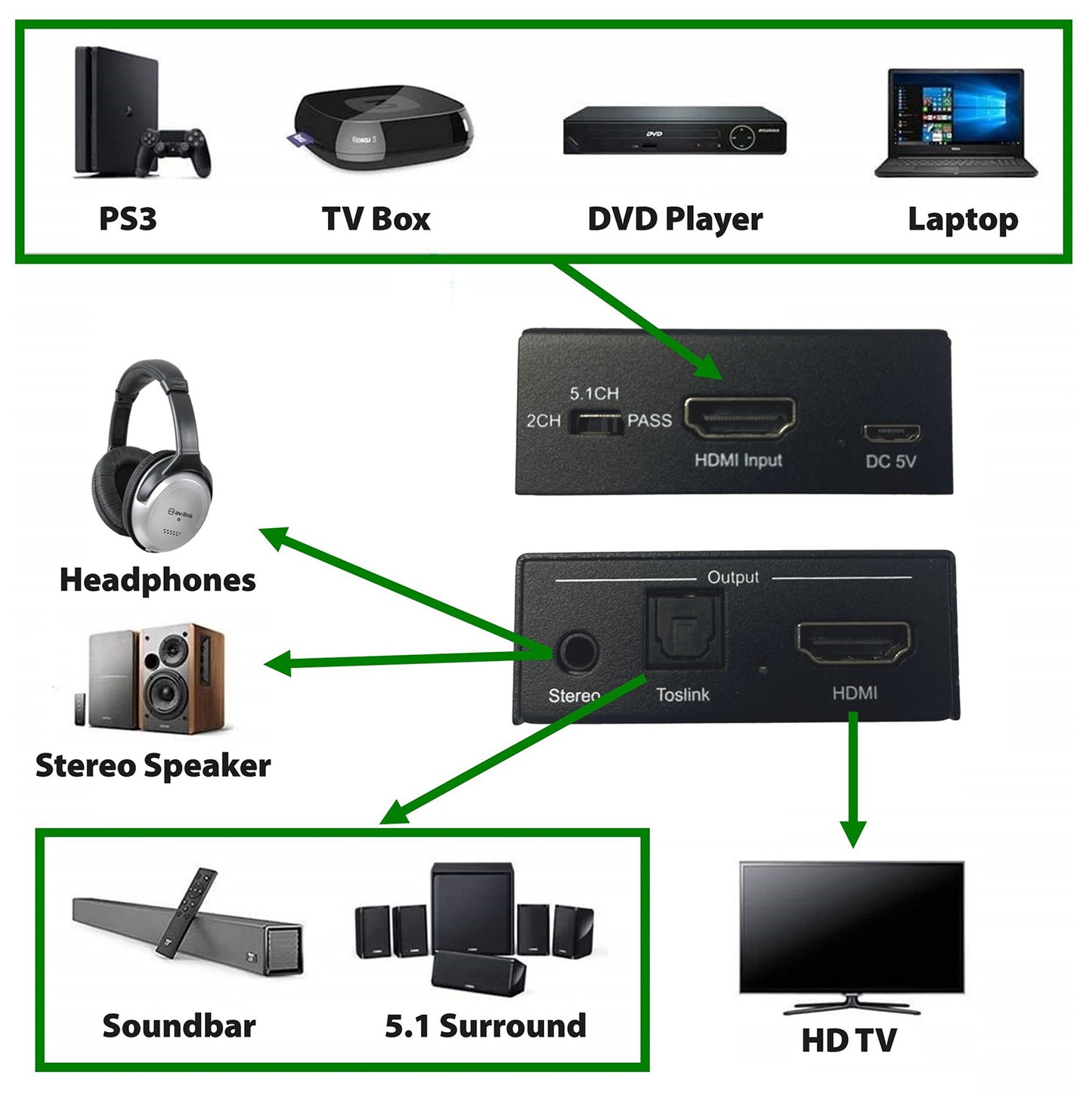 AV:Link 4K UHD HDMI Digital Audio Extractor