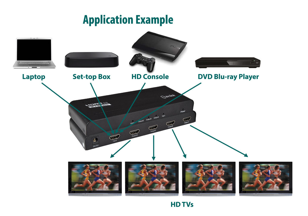 AV:Link 4-Way 4K UHD HDMI Splitter