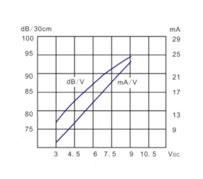 12V Electronic Buzzer with Flying Leads