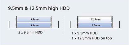 Akasa SSD HDD Mounting Kit to Fit 2.5" to 3.5" Drive Bay