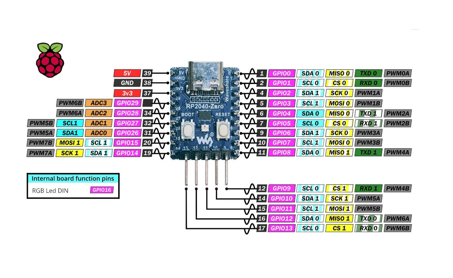 Mini Raspberry Pi RP2040-Zero (Compatible) Microcontroller, Unsoldered