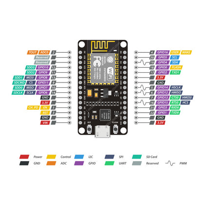 NodeMCU V2 ESP8266 CP2102 Lua WiFi Development Board