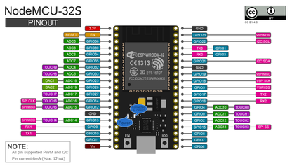 NodeMCU-32s ESP32 WROOM-32S WIFI Module V1