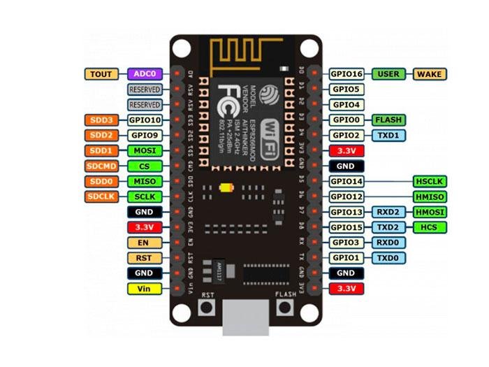 NodeMCU V3 ESP8266 ESP-12E CH340 Lua IOT Wireless WiFi Development Board