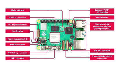 Raspberry Pi 5 4GB RPI5 SC1111 64-bit Quad-Core Single Board Computer